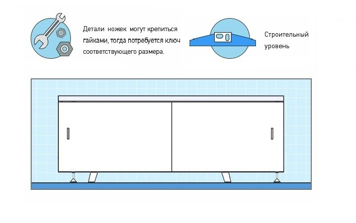 Как установить экран под ванну?. Интернет-магазин экранов под ванну в городе Саратов картинка 1